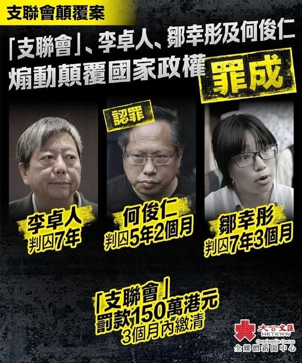 支联会煽颠案宣判:组织罚150万 三名头目最高获刑7年3个月 支联会煽颠案宣判:组织罚150万 三名头目最高获刑7年3个月